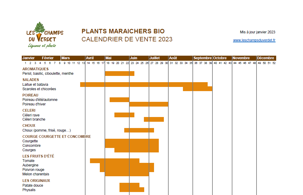 planning de vente